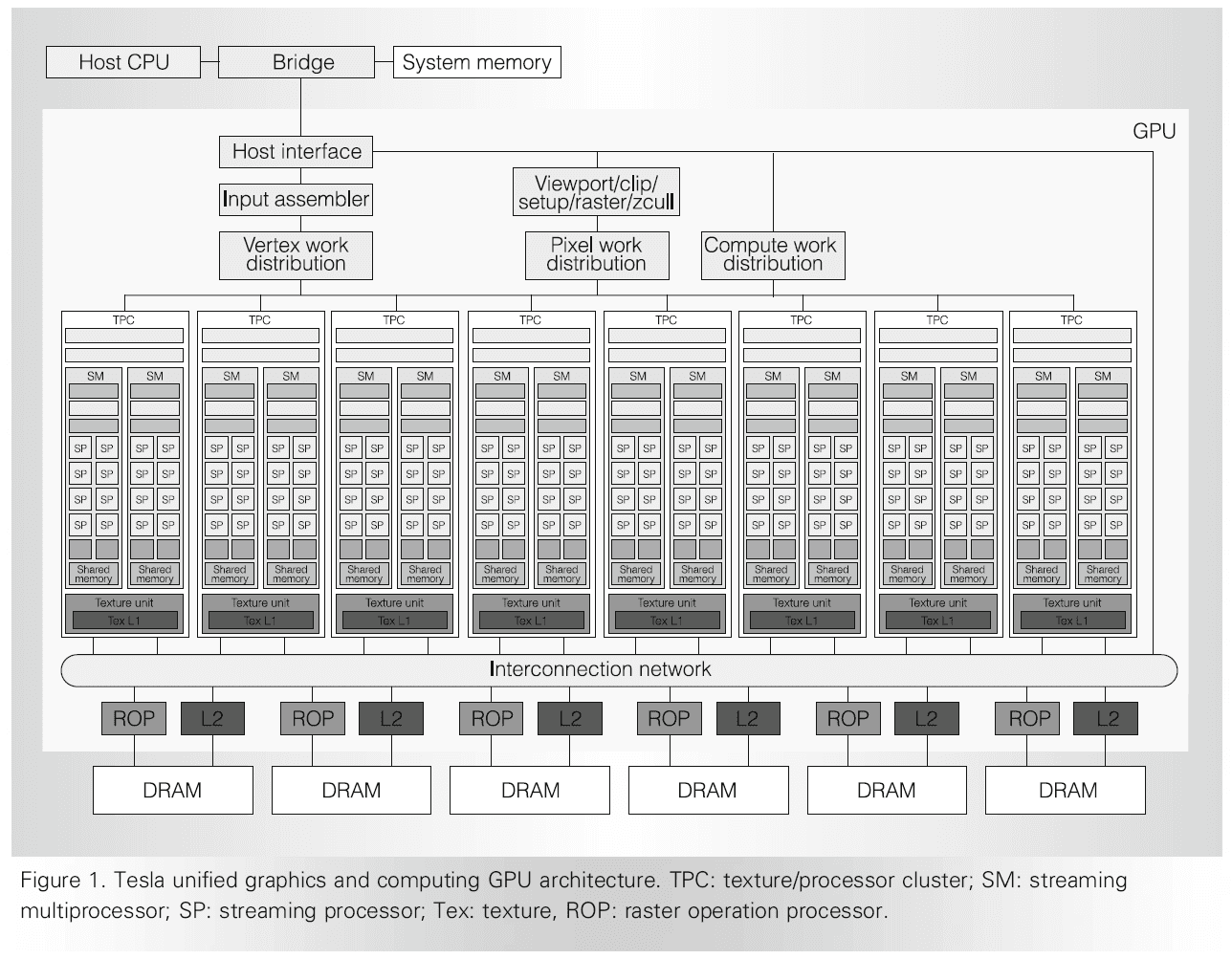 Parallel and Distributed Computing